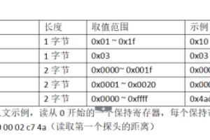 10分钟掌握modbus485通讯协议一招区分dtu rtu.