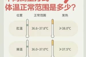 防疫期间，体温检测有哪些须要知道的知识点？.