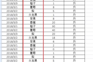 在Excel中如何删除重复项？(图).