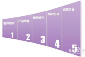 如何满足客户需求.