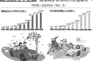 三中全会与理财浅析：[10]政策与理财分析.