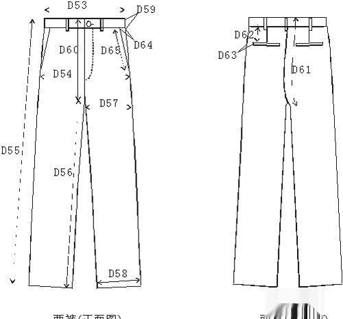 怎样进行服装量体