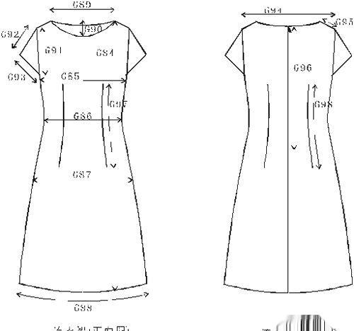 怎样进行服装量体