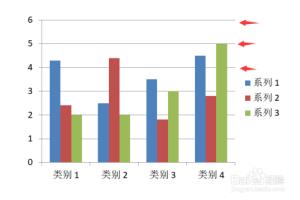 PPT柱状图怎么删除/添加网格线.
