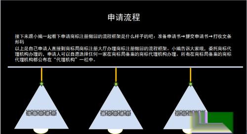 申请商标注册撤回申请该怎么办理?