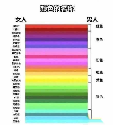 给女神送口红会发生什么不可描述的事情?