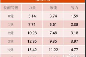 《航海王启航》新世界•路飞 如何轻松入手？.