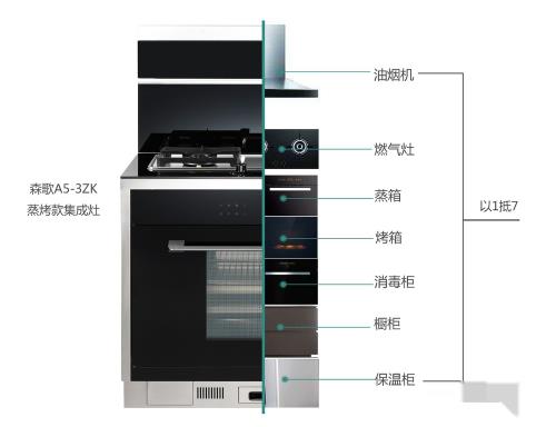 集成灶好还是油烟机好 油烟机和集成灶哪个好