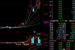 如何判断股价已涨到最高，判断主力出货.