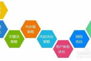 如何做好网站SEO页面优化.