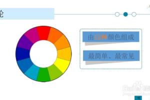 三原色与三间色.