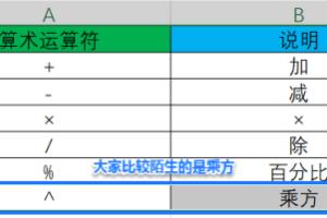 Excel公式基础——乘方等运算符输入简介.