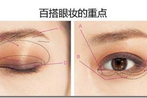 怎样迅速打造百搭眼妆.