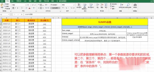 多条件求和的神器:SUMIFS函数