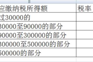 个人生产经营所得税计算方法.