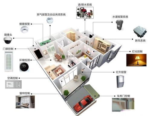 智能家居布线方法