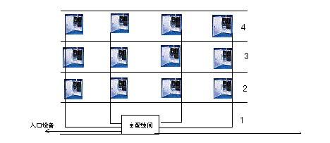 智能家居布线方法