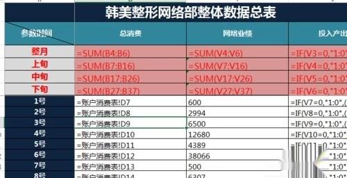 投入产出比怎么算
