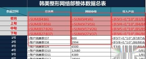 投入产出比怎么算