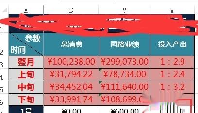 投入产出比怎么算
