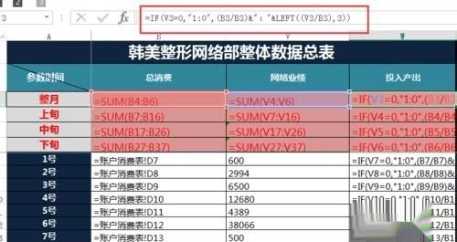 投入产出比怎么算