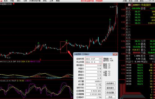 如何设置止盈点和止损点