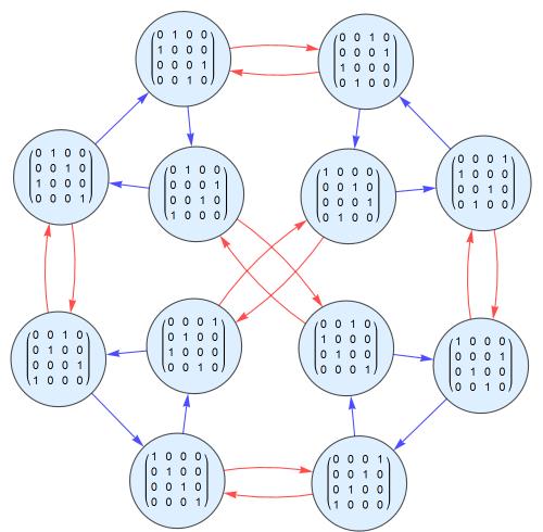 【抽象代数】给定集合生成的群的Cayley图