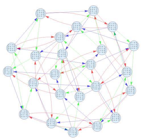 【抽象代数】给定集合生成的群的Cayley图