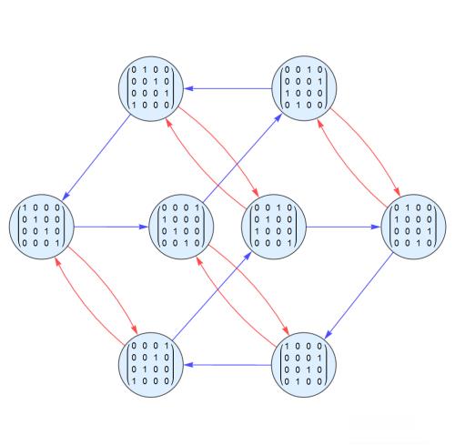 【抽象代数】给定集合生成的群的Cayley图