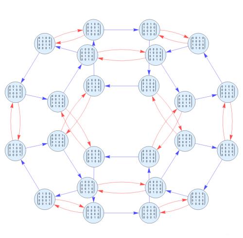 【抽象代数】给定集合生成的群的Cayley图