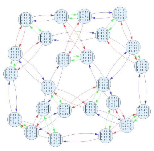 【抽象代数】给定集合生成的群的Cayley图