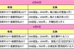 qq炫舞七夕极品兑换.