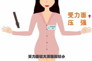 内衣肩带宽好还是细好？.