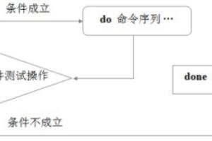 MySQL中的while循环该注意哪些细节？.