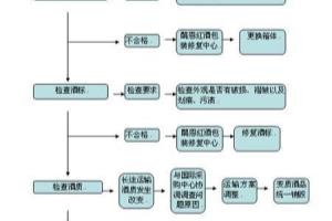 红酒验收入库制度.
