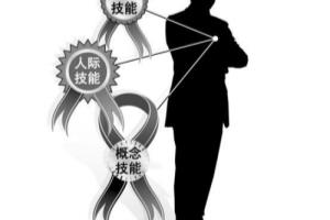 如何理解管理者的管理素质？.
