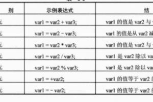.NET 基础——运算符.