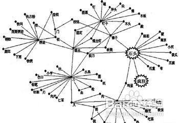 怎样建立良好的人际关系