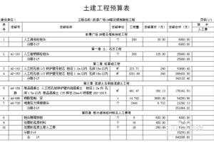 怎么做一份合格的土木建筑工程预算表？.