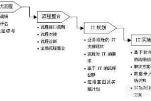 创业之前需要准备些什么？.