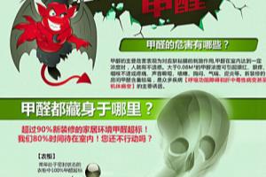 新风系统使用范围.