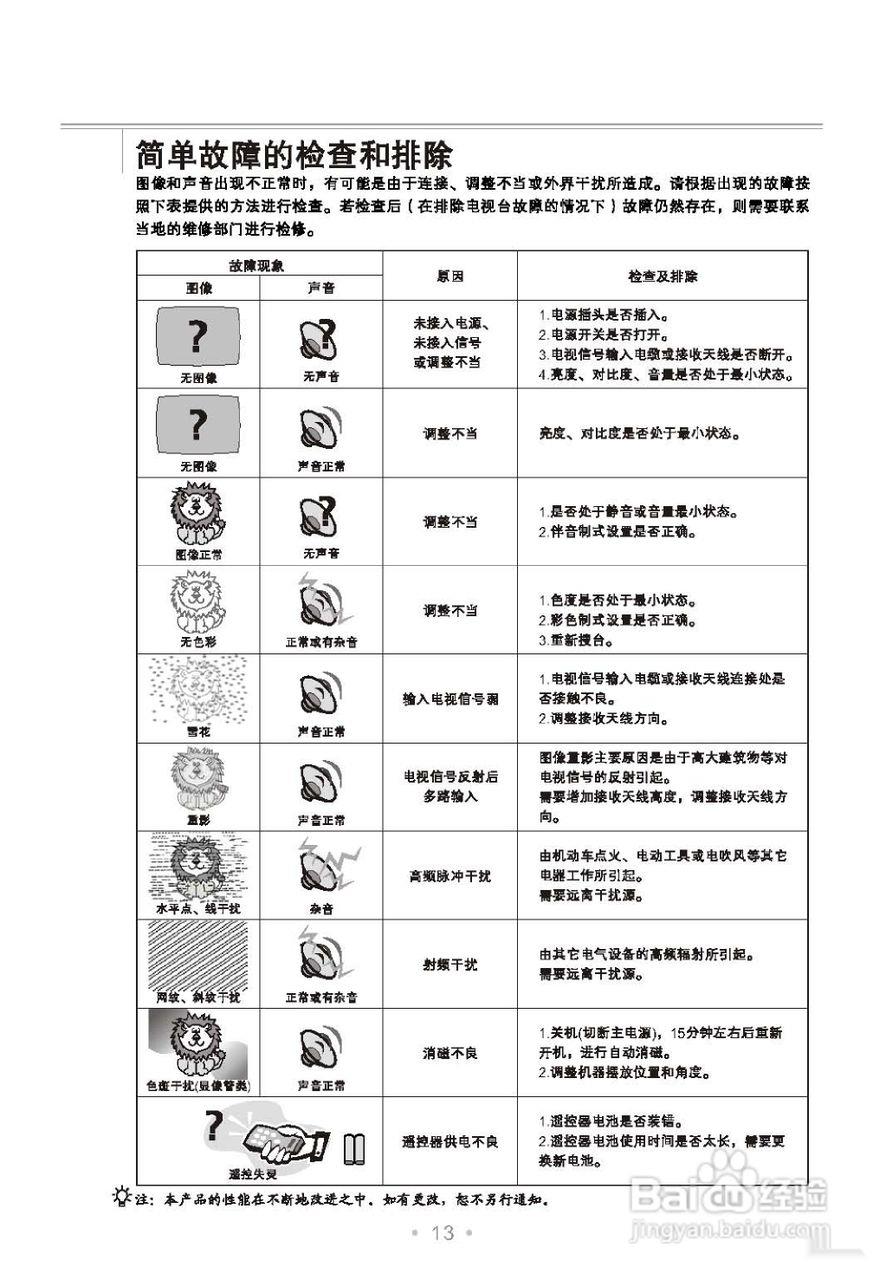 TCL王牌HD21V18SB彩电使用说明书