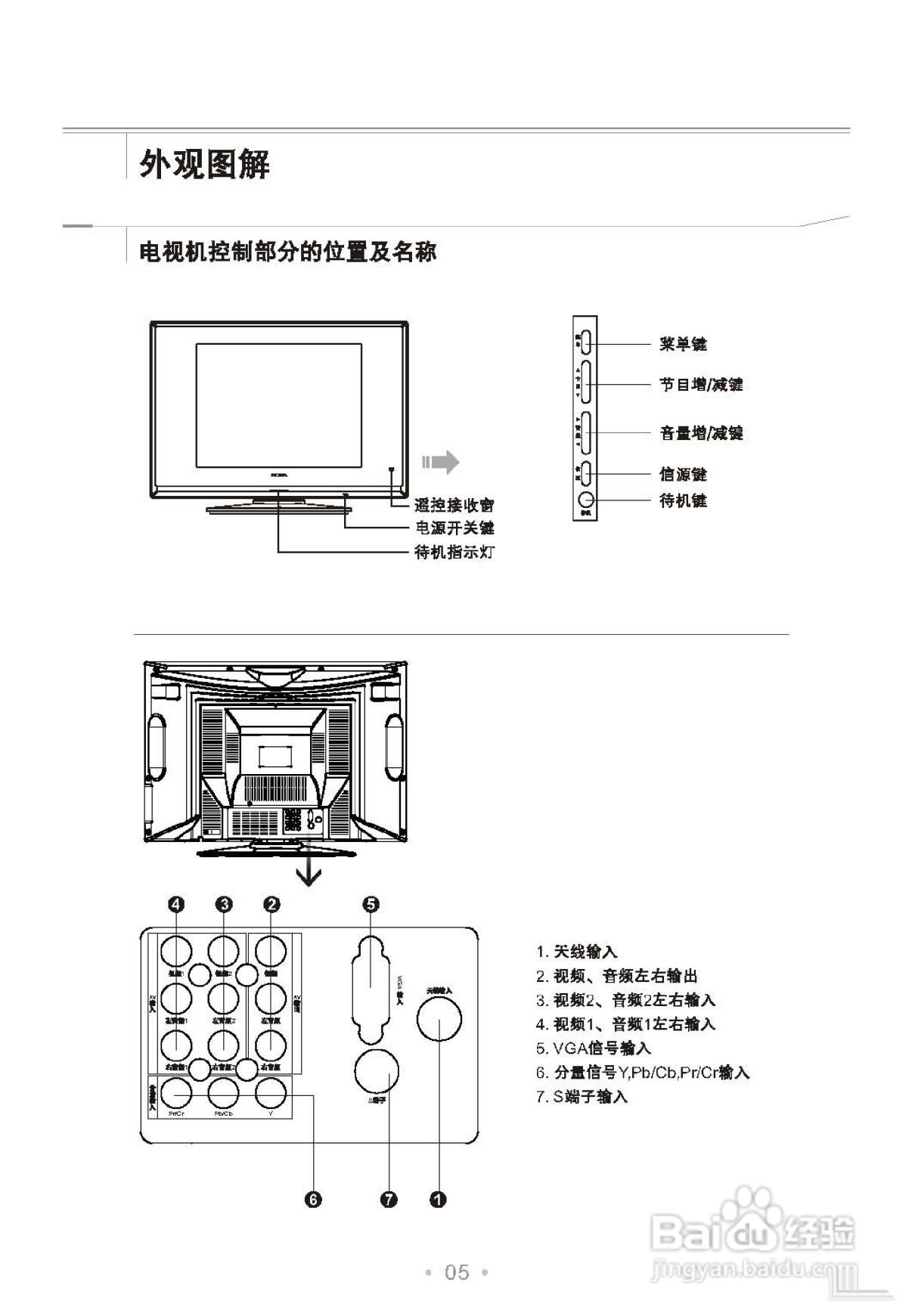 TCL王牌HD21V18SB彩电使用说明书