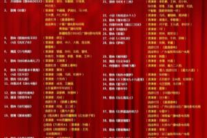 2014年春晚都有哪些节目.