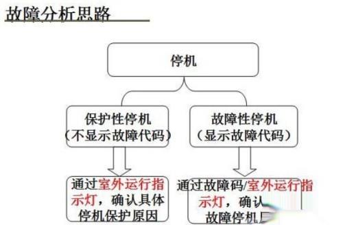 格力空调遥控器上有个锁怎么解