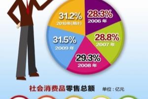 服务行业2015潜力行业推荐？.