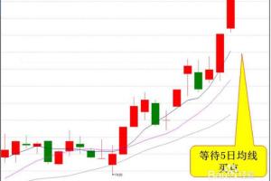 svsfx技解股市5日均线的操作应用方法.