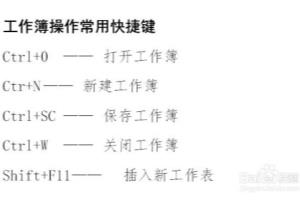 WPS表格常用的快捷键有哪些.
