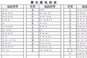 摩斯密码怎么破解.
