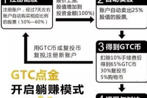 “马来拆分盘黑马GTC”.